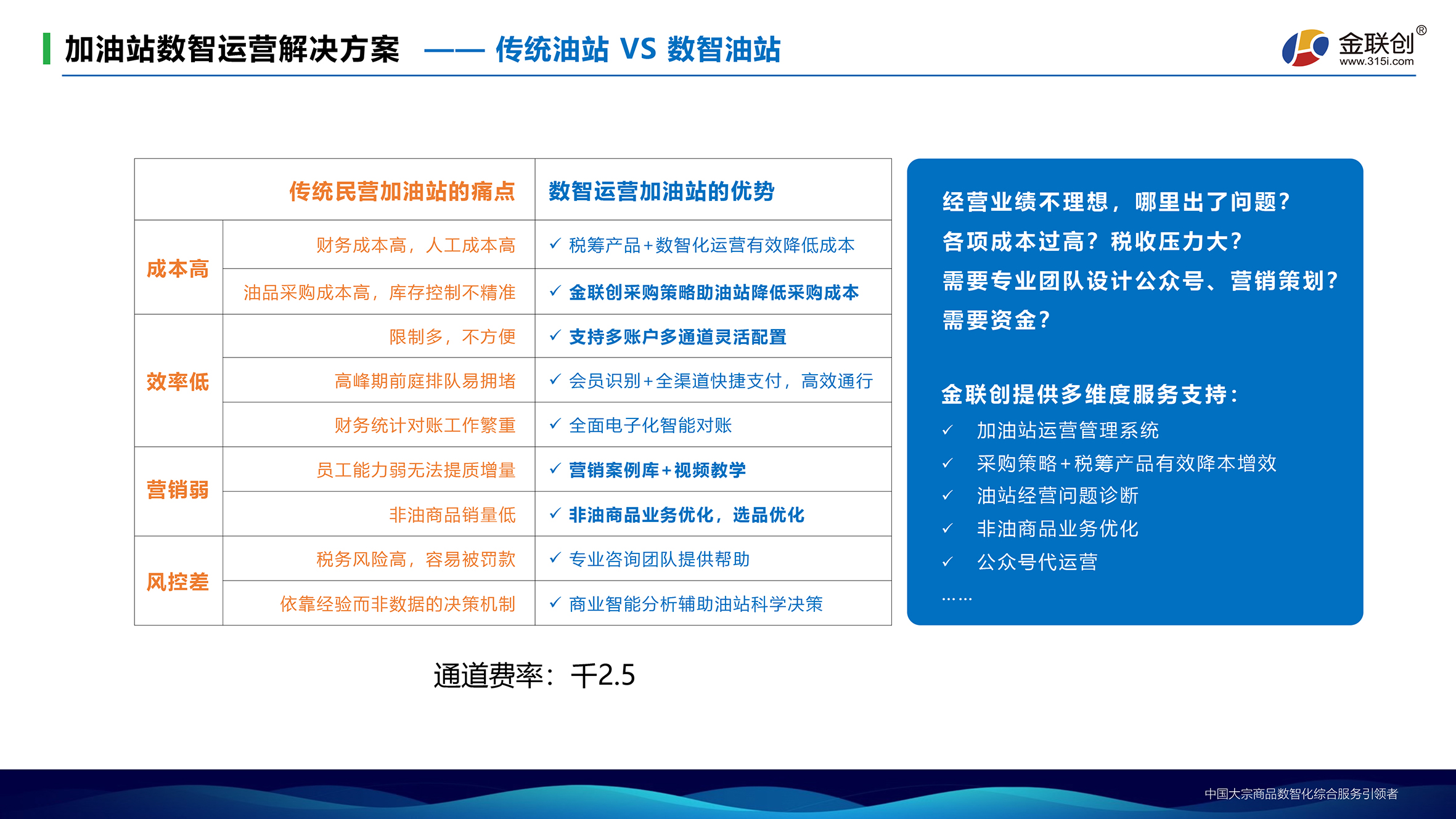 ★ ★★加油站数智化运营解决方案手册（中石化）-1.jpg