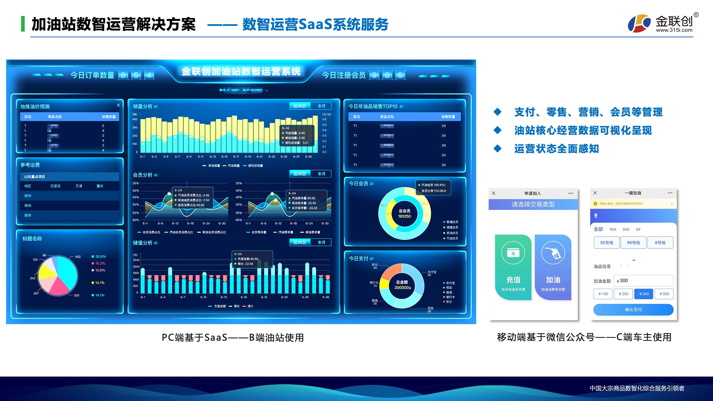 ★ 加油站数智化运营解决方案手册（四川新投能源）2.jpg