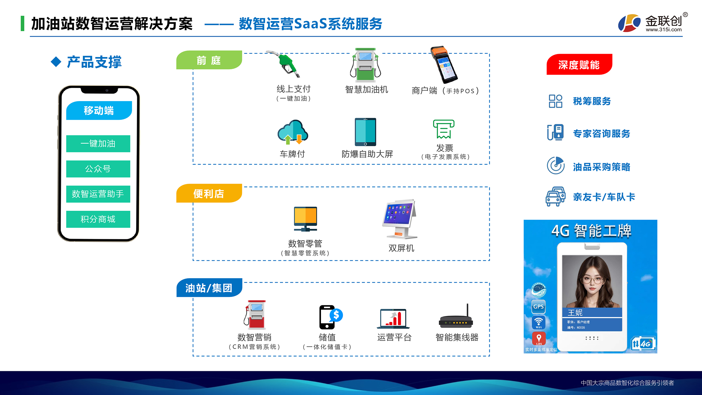 ★ ★★加油站数智化运营解决方案手册（中石化）-4.jpg