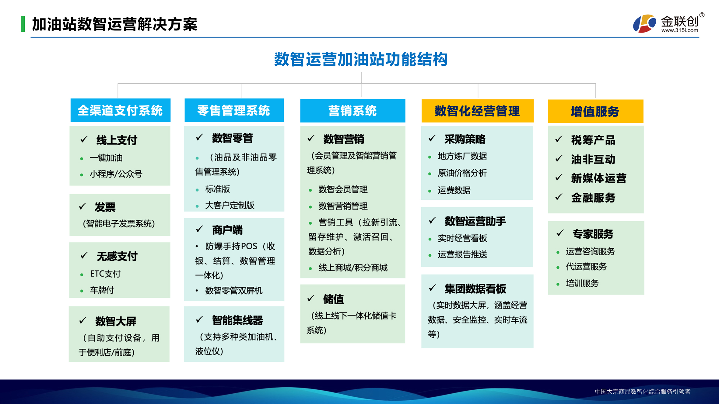 ★ ★★加油站数智化运营解决方案手册（中石化）-9.jpg