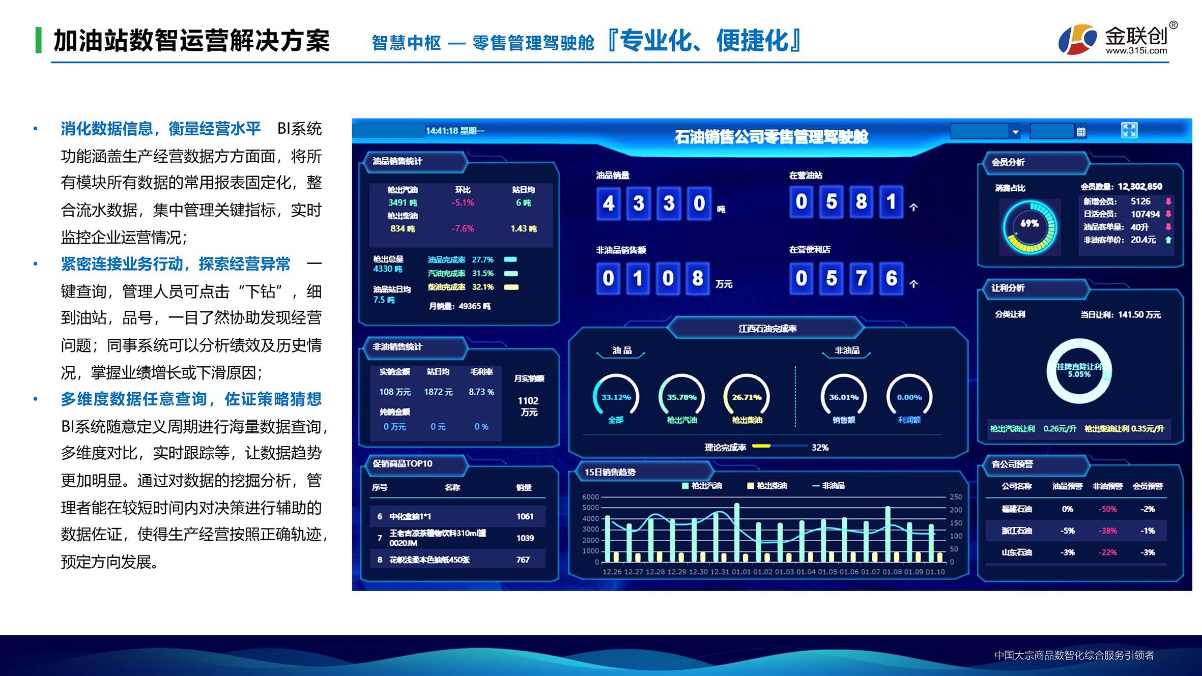 ★ ★★加油站数智化运营解决方案手册（中石化）-10.jpg