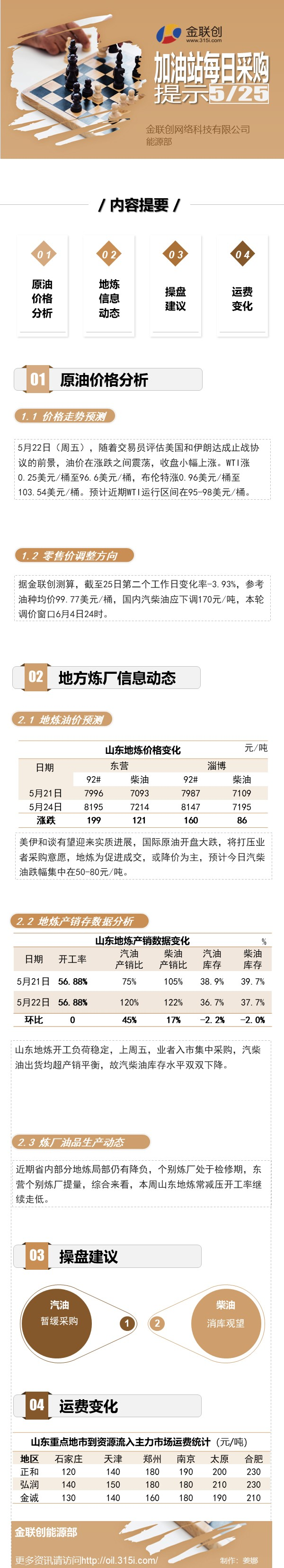 20260525每日采购提示.png