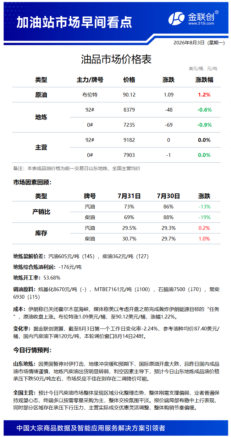 20260803加油站看点.png