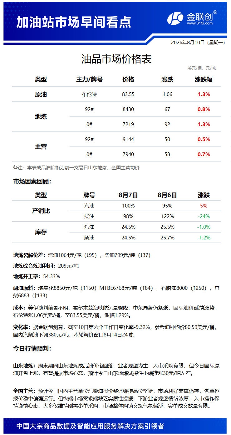 20260810加油站看点.png