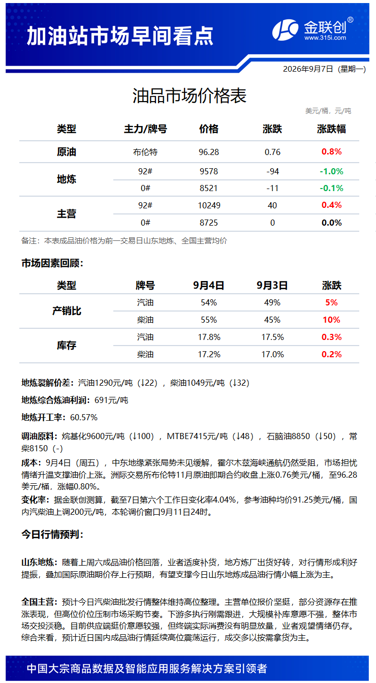 20260907加油站信息.png