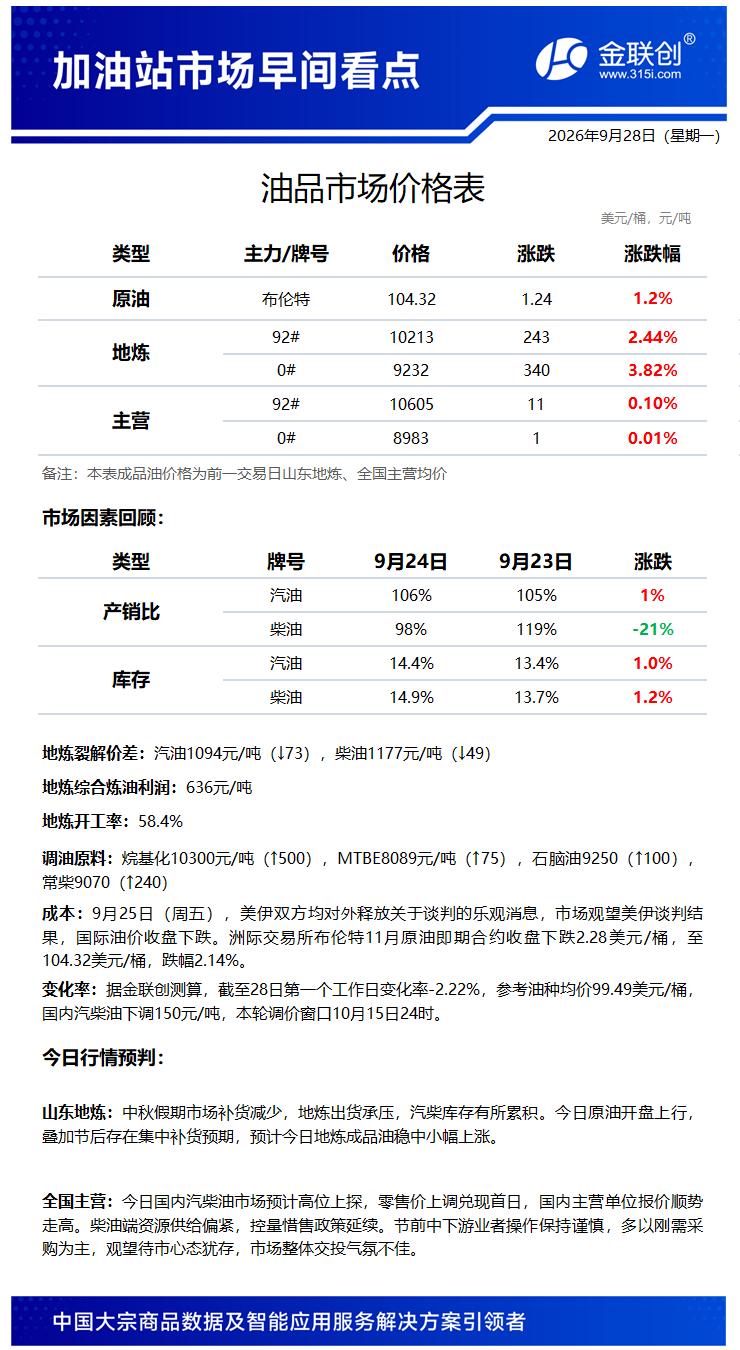 20260928加油站信息.png