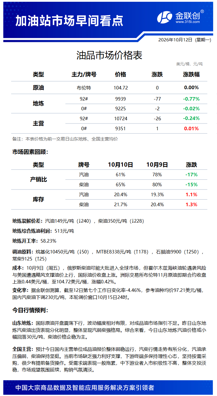 20261012加油站信息.png