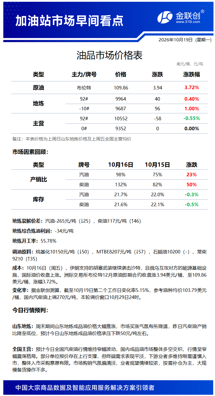 20261019加油站信息.png