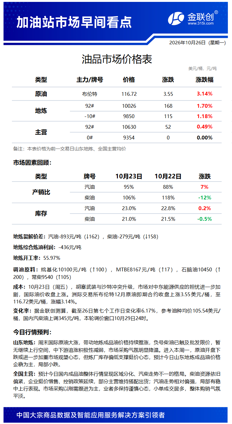 20261026加油站信息.png